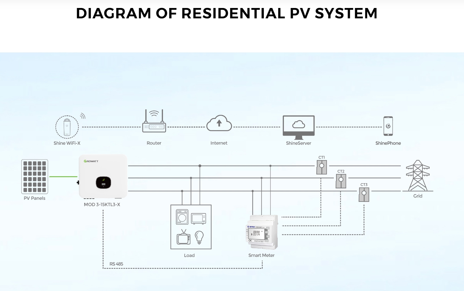 Residential PV System